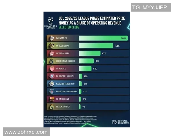 欧冠奖金新规发布决赛冠军奖金将达到历史最高12亿欧元