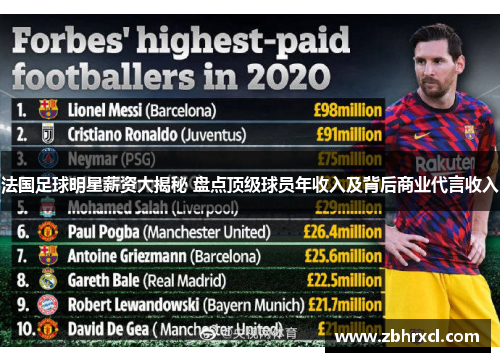 法国足球明星薪资大揭秘 盘点顶级球员年收入及背后商业代言收入
