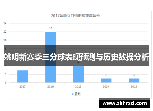 姚明新赛季三分球表现预测与历史数据分析